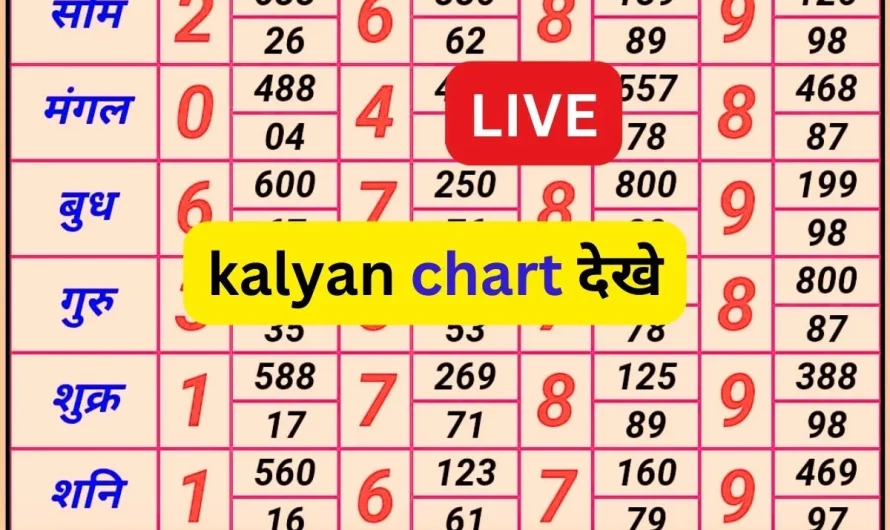 कल्याण चार्ट | भाग्य और किस्मत