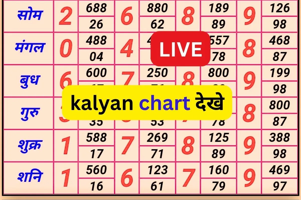 कल्याण चार्ट