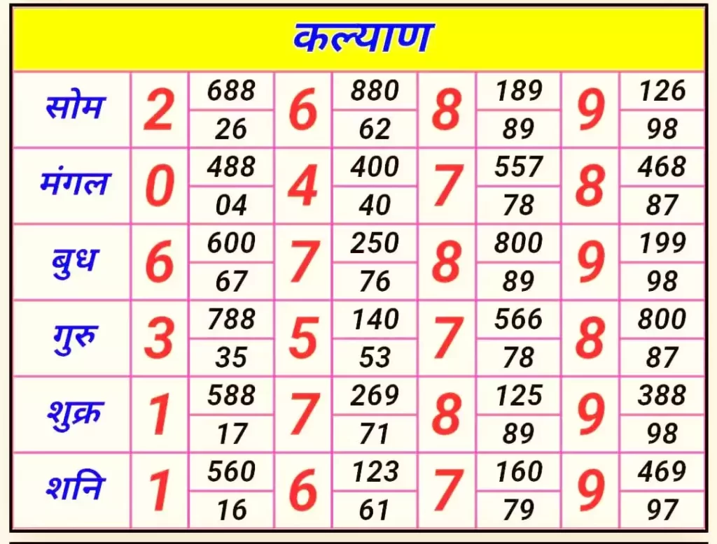 कल्याण चार्ट